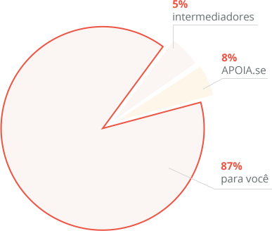 Ilustração de gráfico em pizza