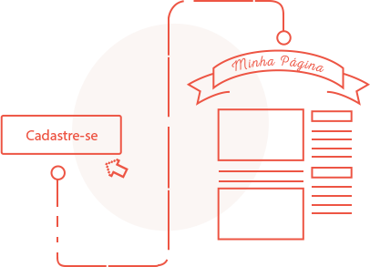 Ilustração de fluxo de criação de uma campanha